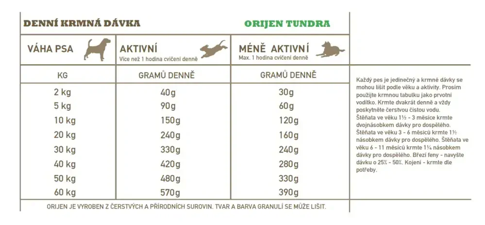 ORIJEN TUNDRA 11,4 kg