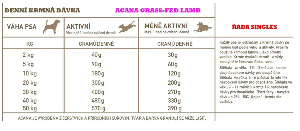 ACANA GRASS-FED LAMB  2 x 17 kg
