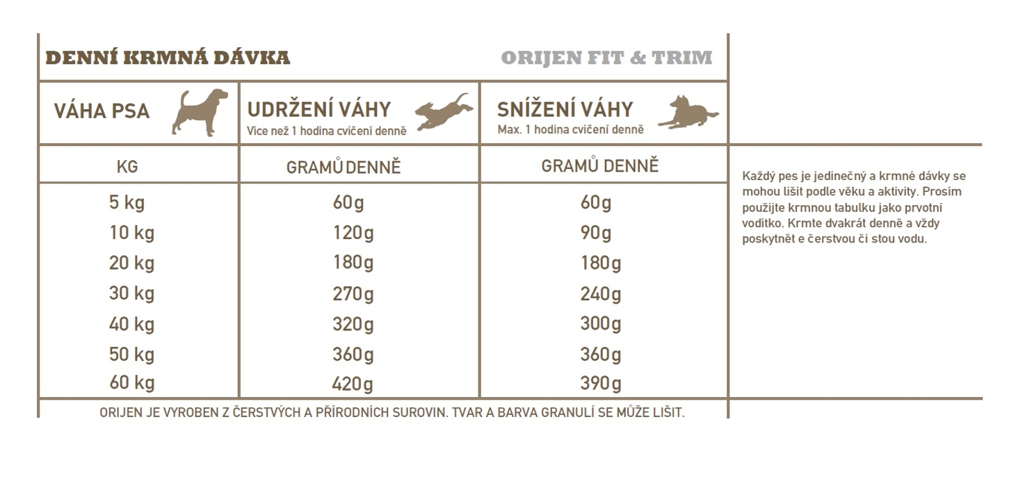 Orijen fit & Trim dog 2 x 11,4 kg