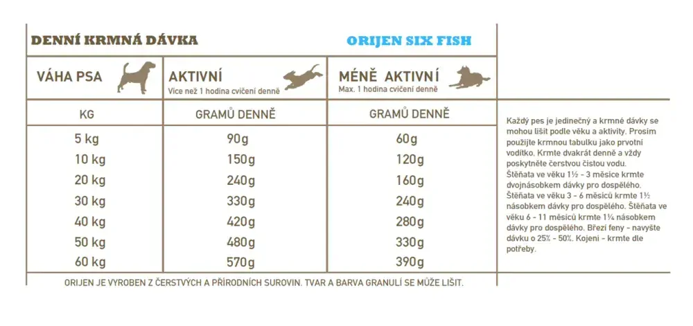 ORIJEN Six Fish  2 x 11,4 kg