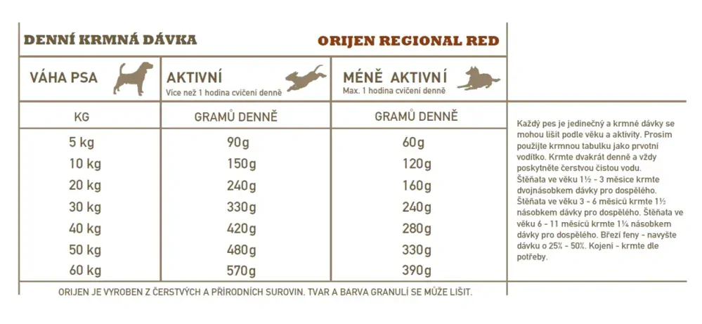 Orijen Regional Red 2 x 11,4 kg