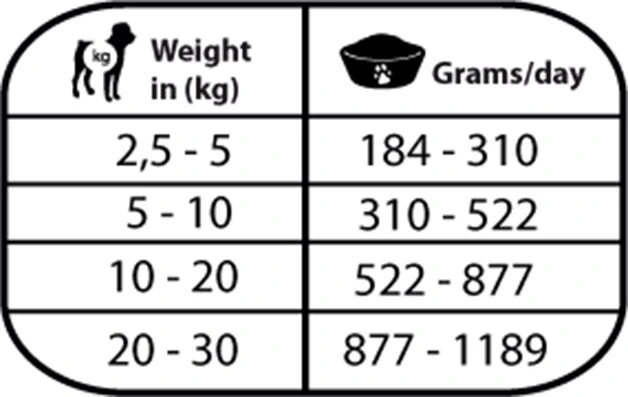 Natural Greatness HEPATIC-CARDIAC, veterinární dieta, konzerva pro psy 400g